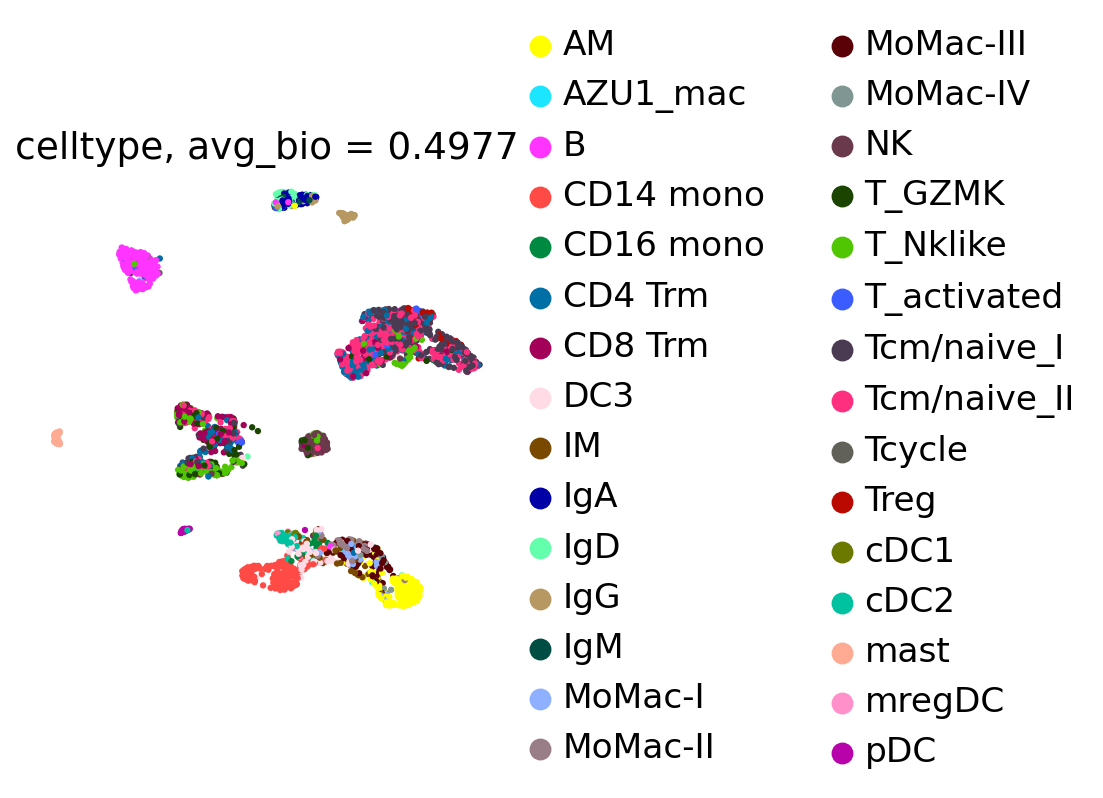 UMAP of lung tumor cells colored by cell type, dataset-specific optimum config
